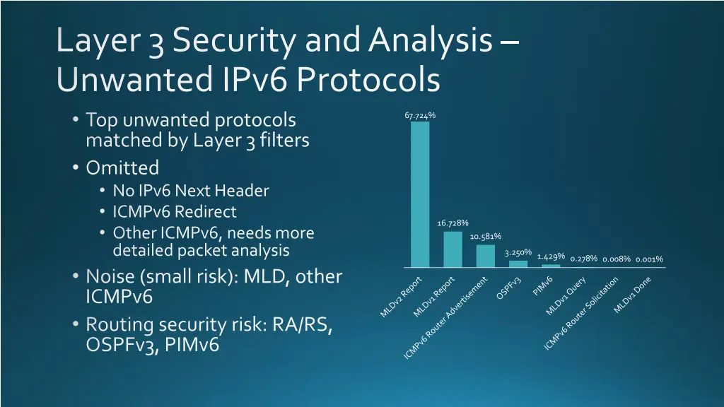 layer 3 security and analysis unwanted ipv6