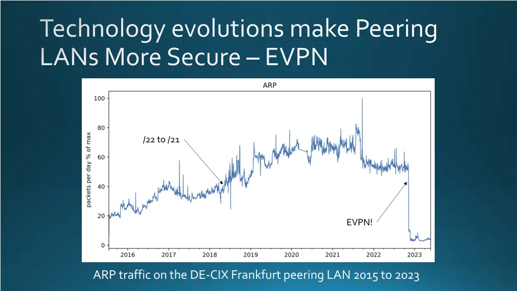 technology evolutions make peering lans more 1