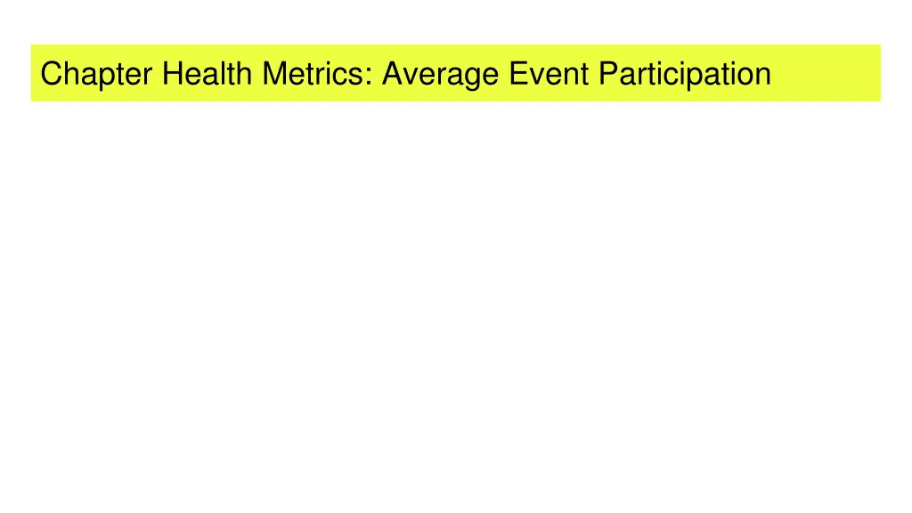 chapter health metrics average event participation