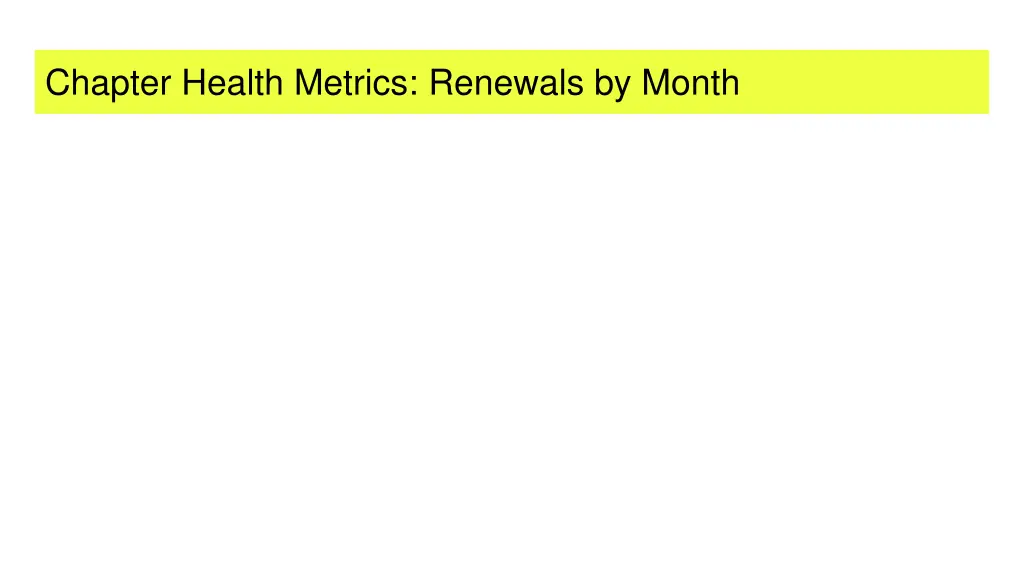 chapter health metrics renewals by month