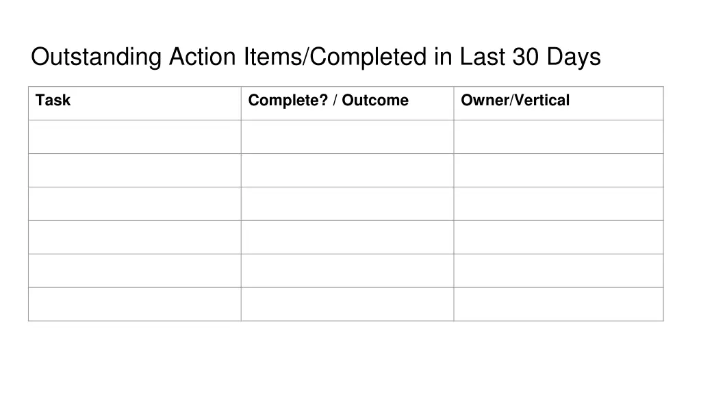 outstanding action items completed in last 30 days