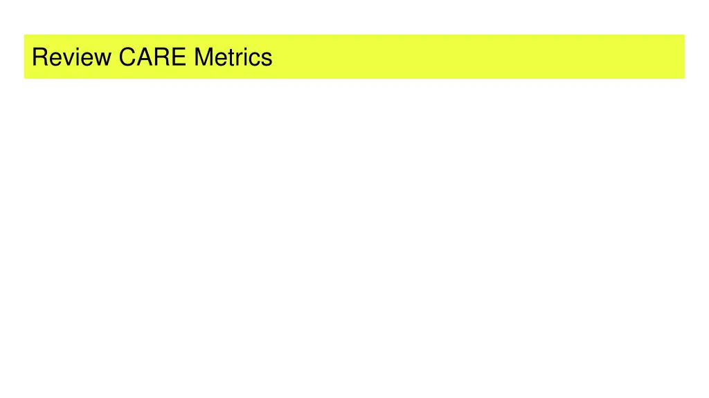 review care metrics