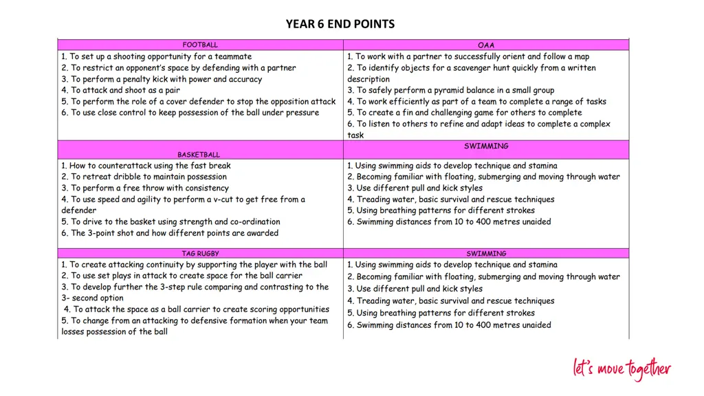 year 6 end points