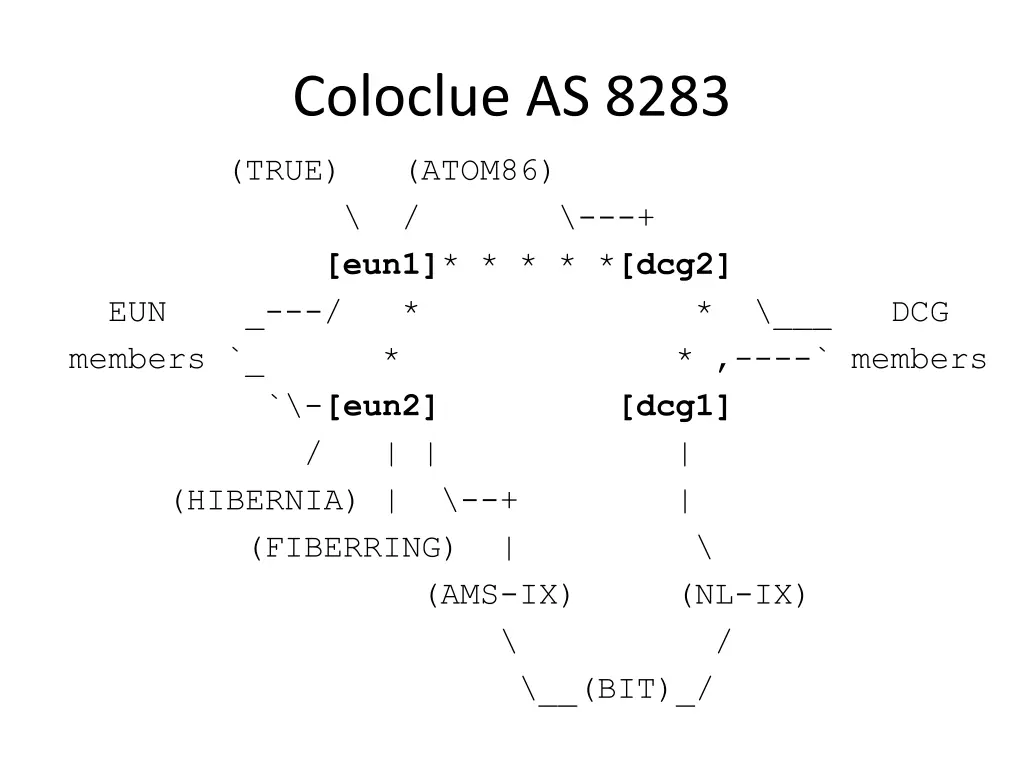 coloclue as 8283