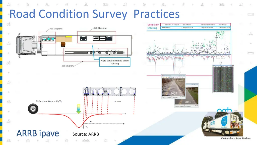 road condition survey practices 2