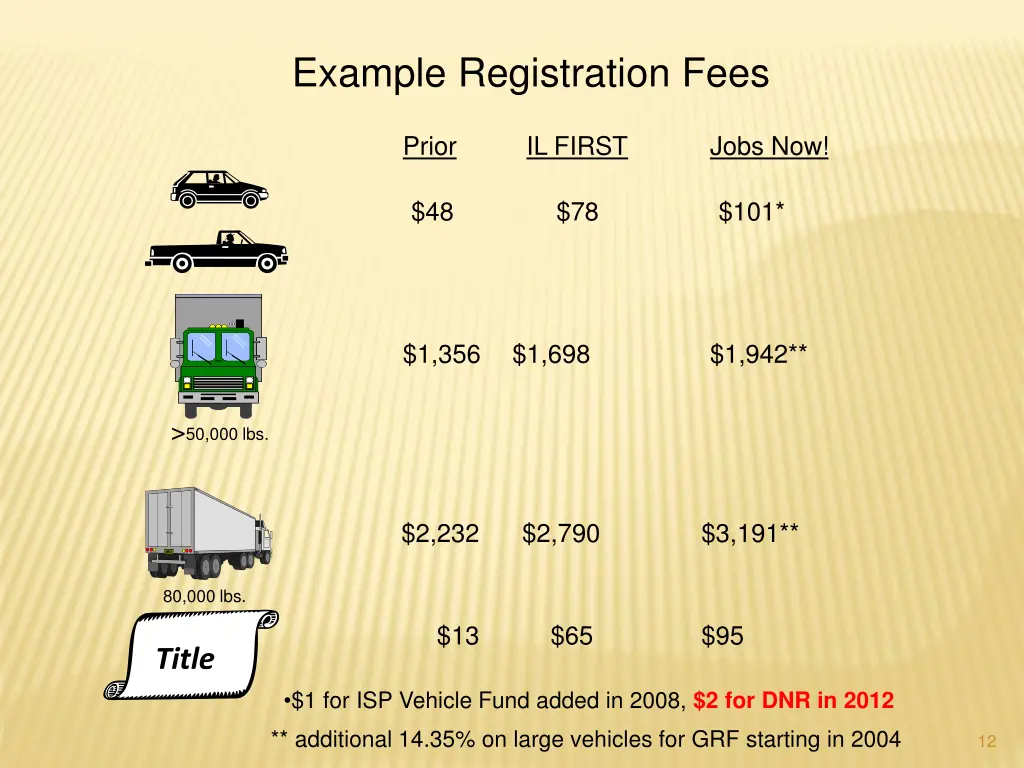 example registration fees