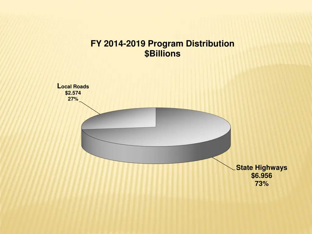 fy 2014 2019 program distribution billions