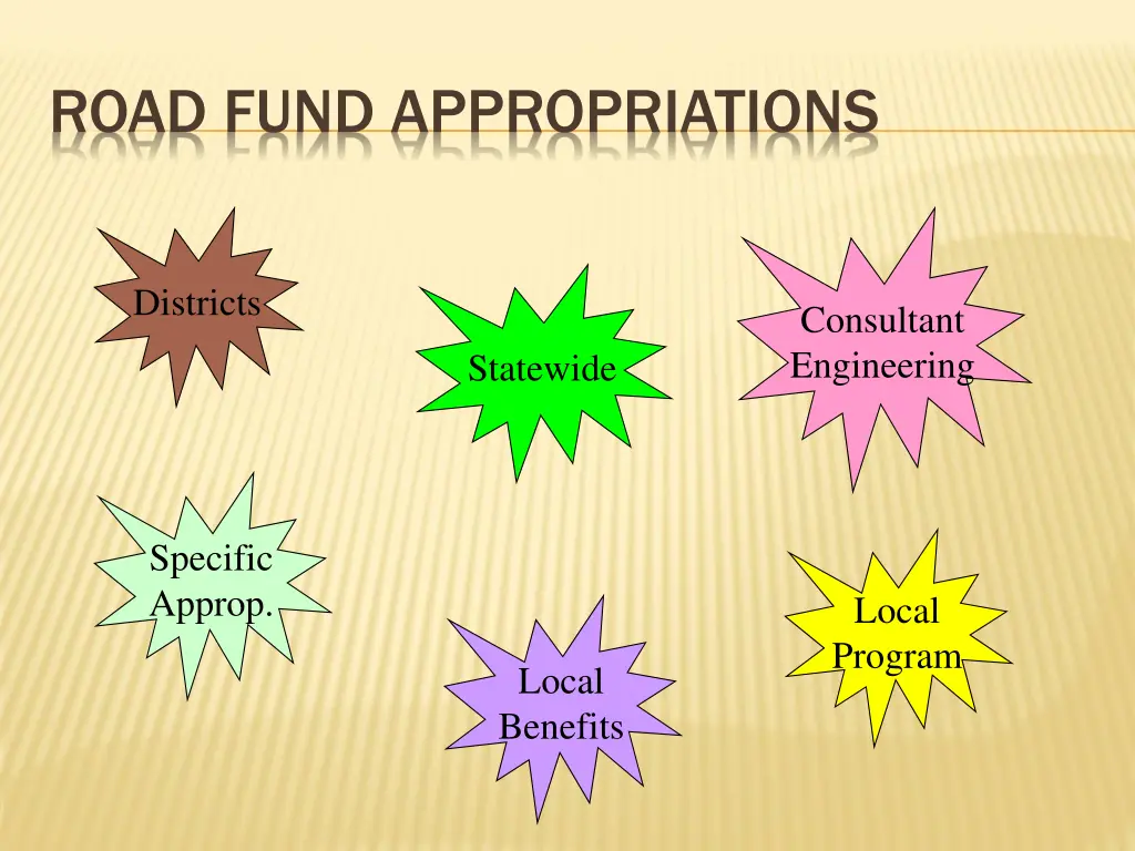 road fund appropriations