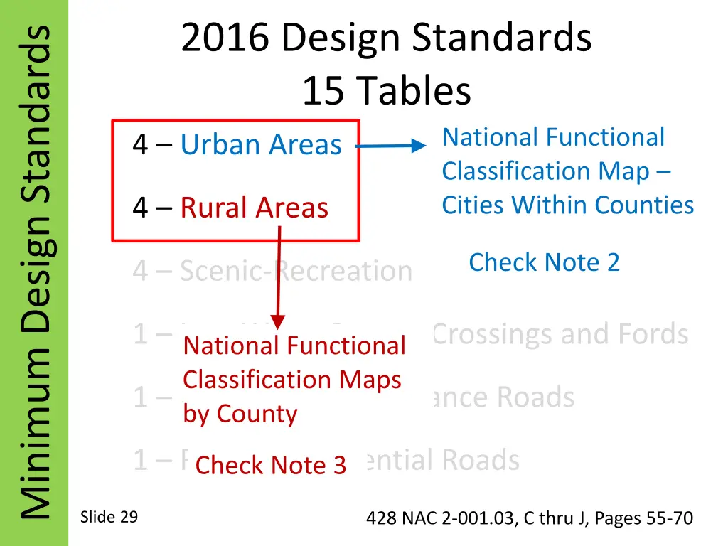 2016 design standards 15 tables 4 urban areas 2