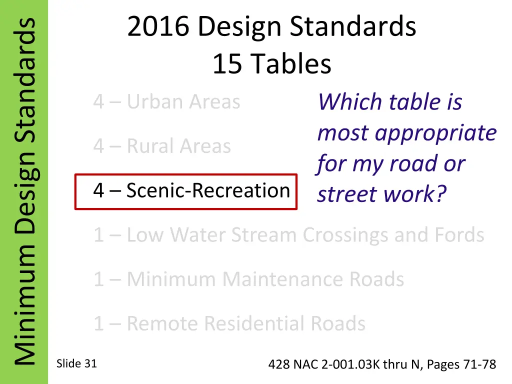 2016 design standards 15 tables 4 urban areas 4