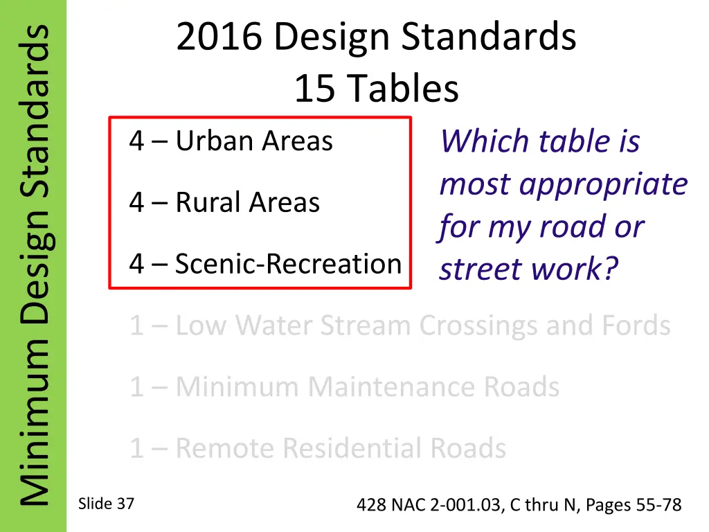 2016 design standards 15 tables 4 urban areas 5