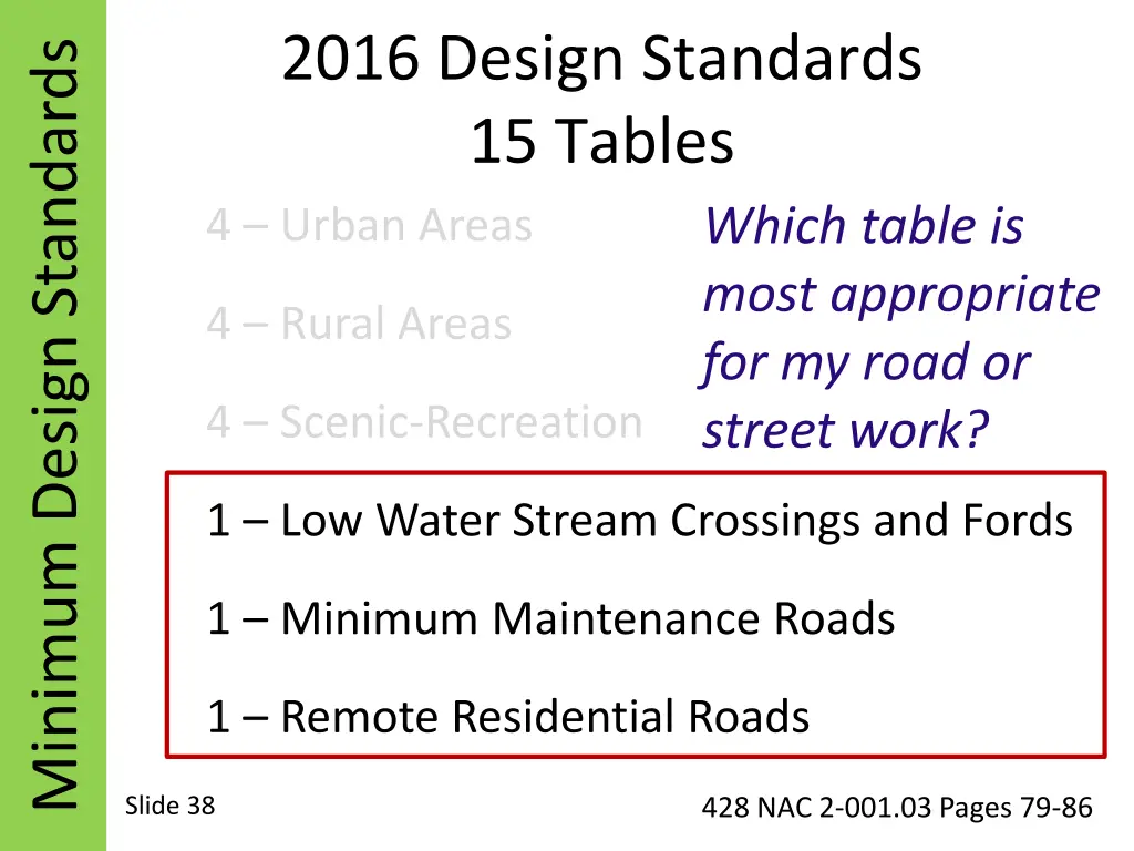 2016 design standards 15 tables 4 urban areas 6