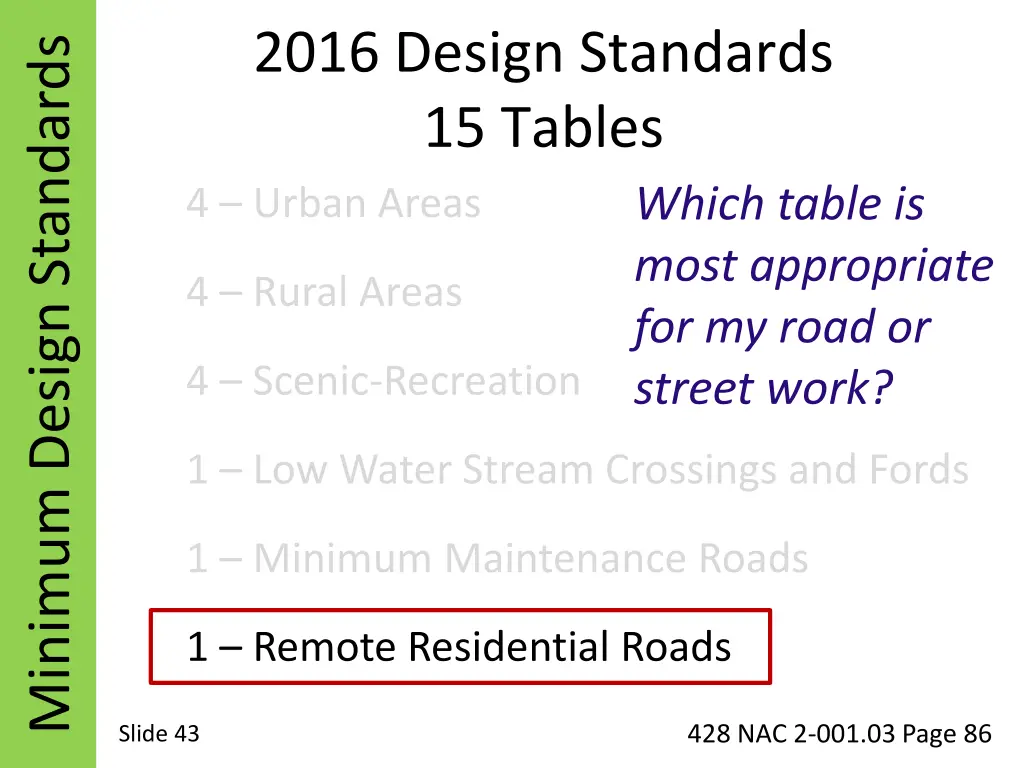 2016 design standards 15 tables 4 urban areas 8