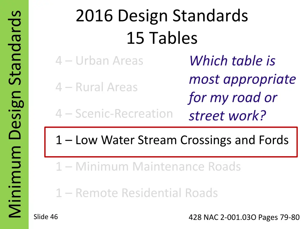 2016 design standards 15 tables 4 urban areas 9