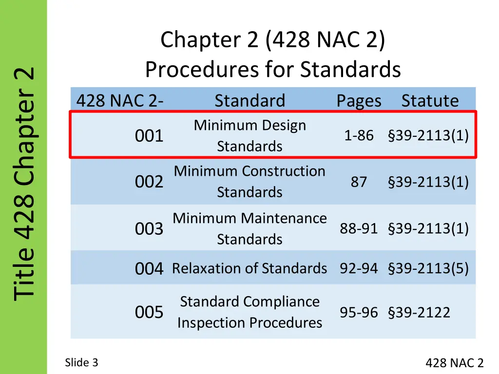 chapter 2 428 nac 2 procedures for standards