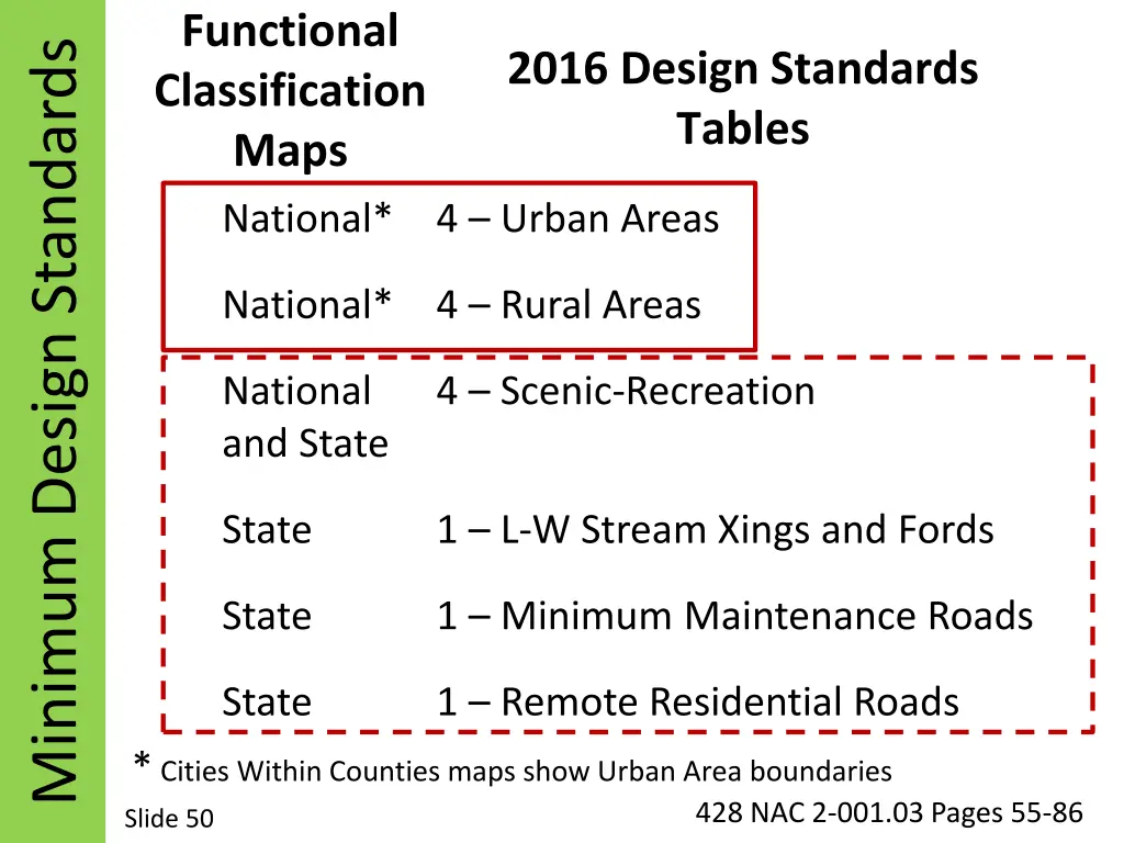 functional classification maps