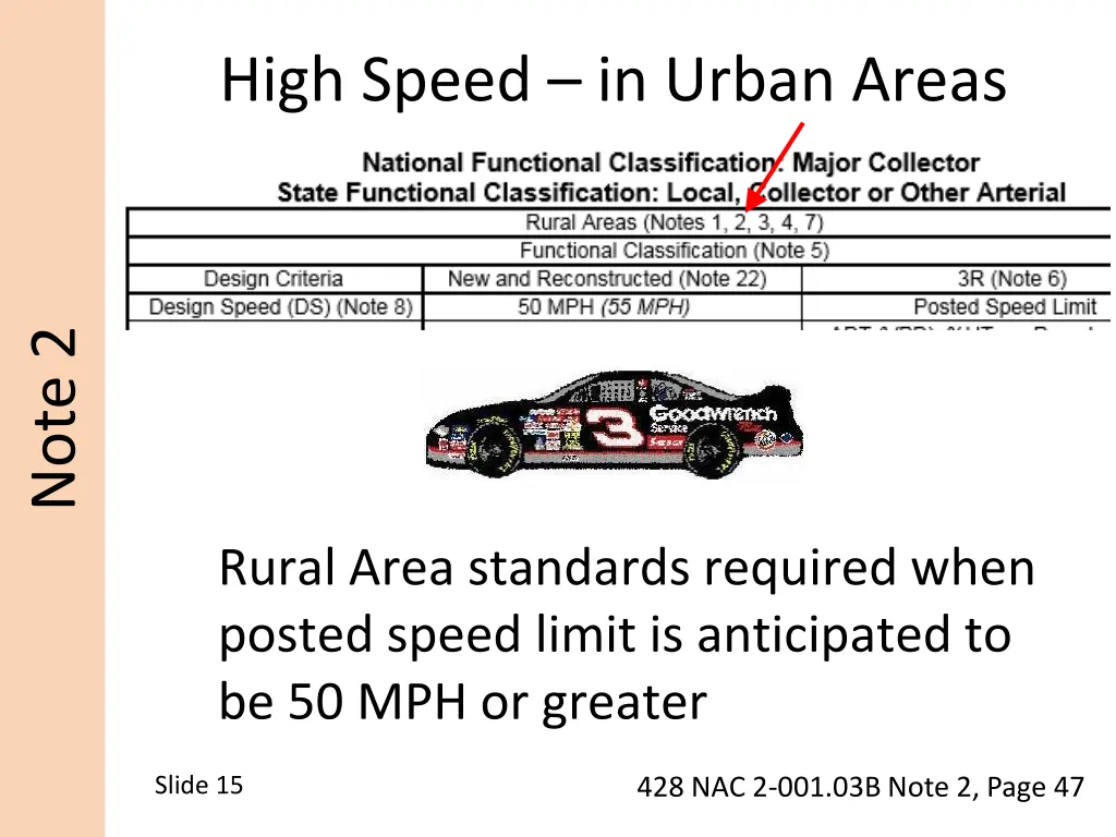 high speed in urban areas