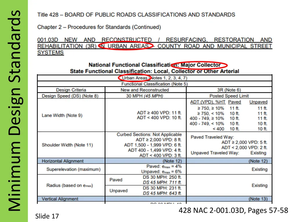 minimum design standards 4