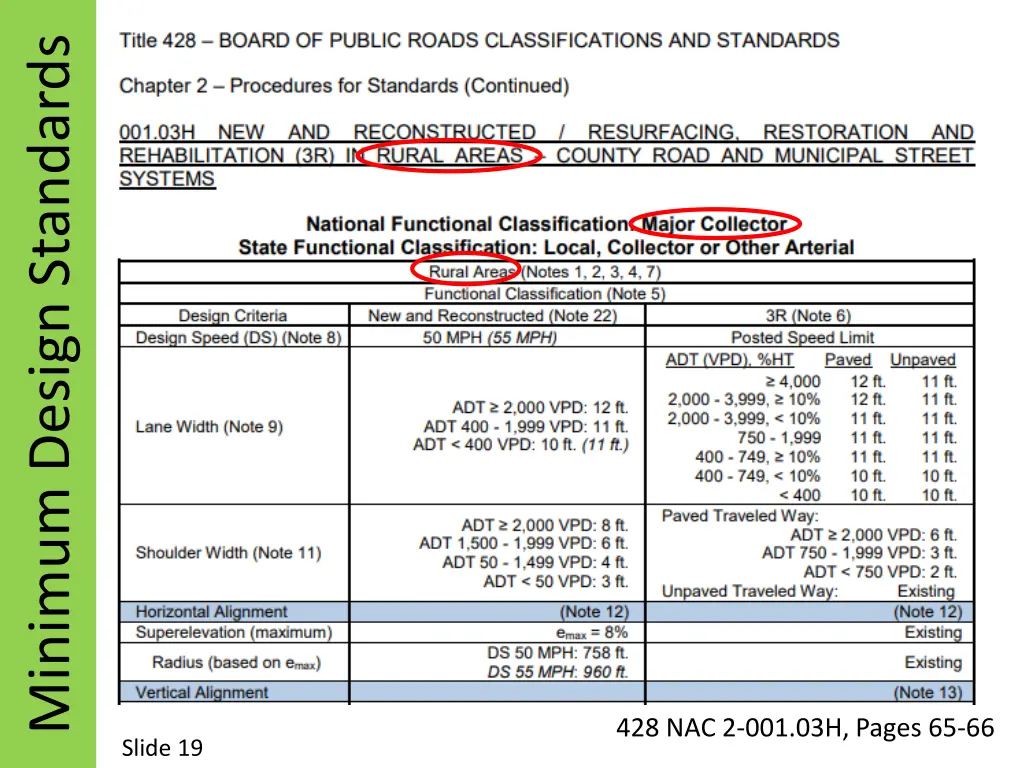 minimum design standards 5