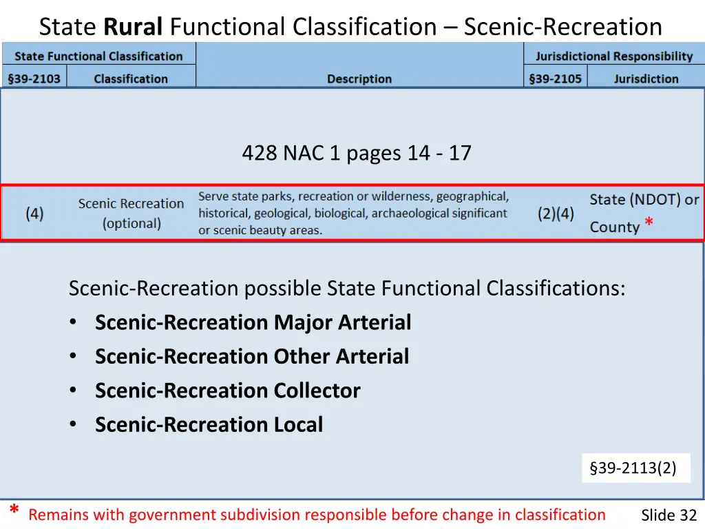 state rural functional classification scenic