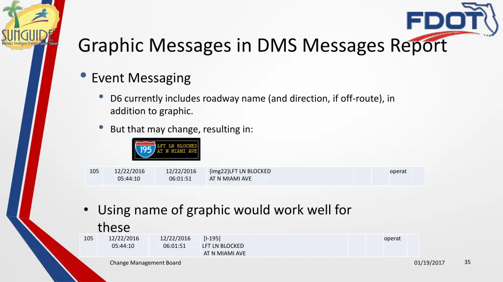 graphic messages in dms messages report event