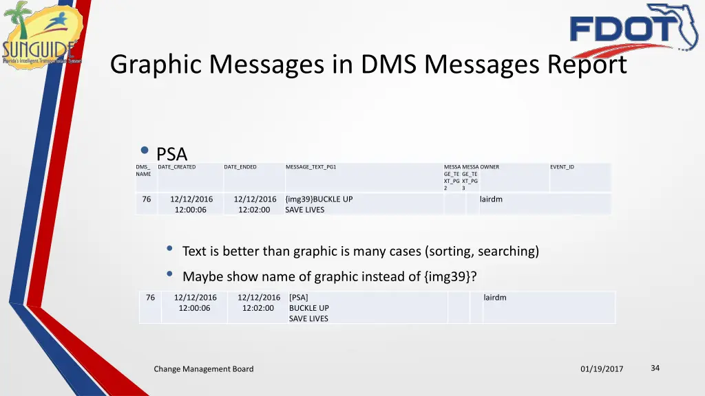 graphic messages in dms messages report