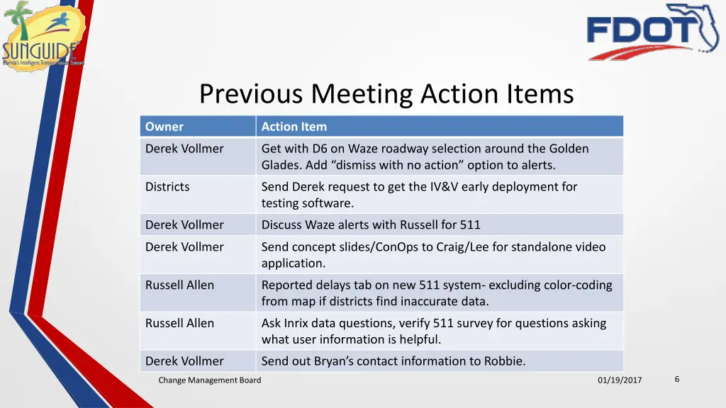 previous meeting action items