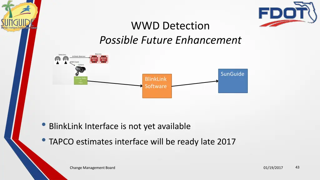 wwd detection possible future enhancement