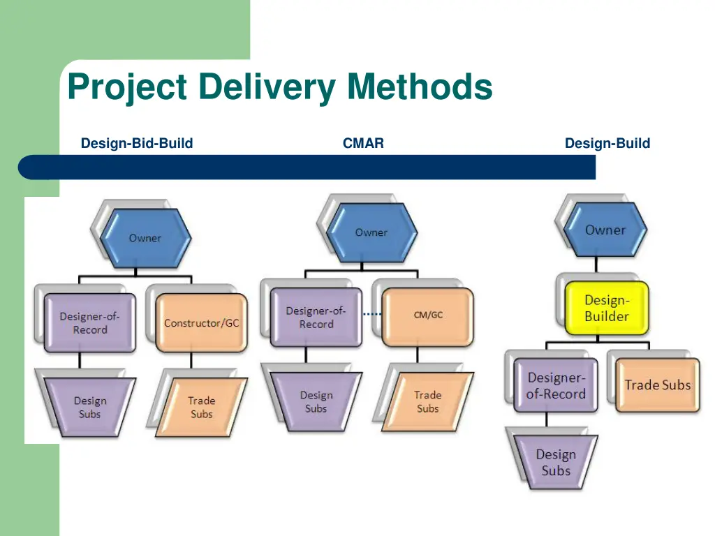 project delivery methods