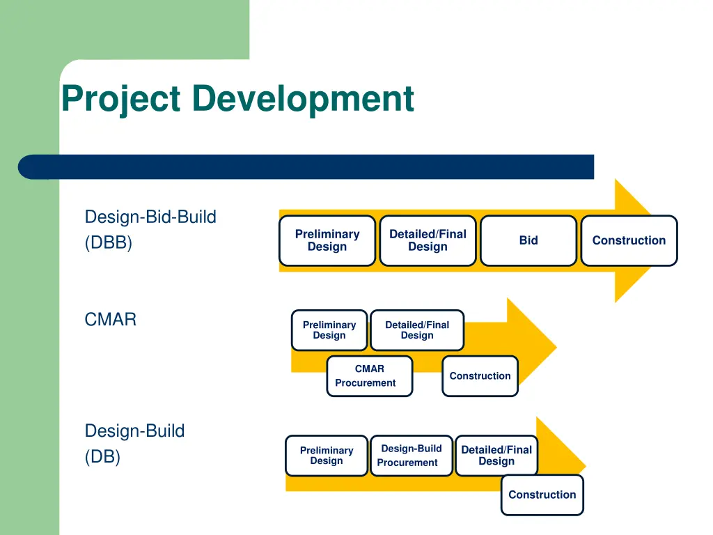 project development