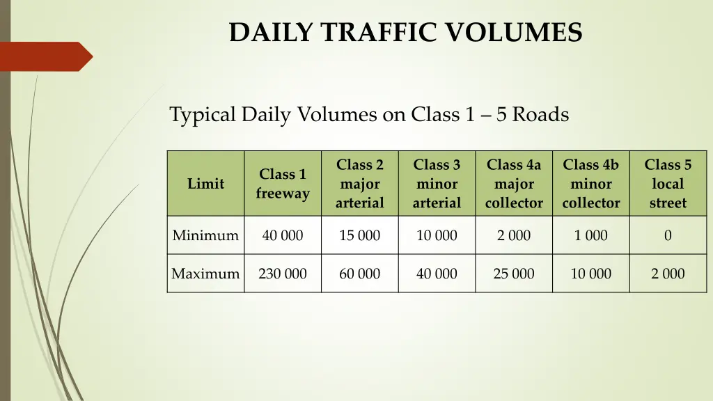 daily traffic volumes 1