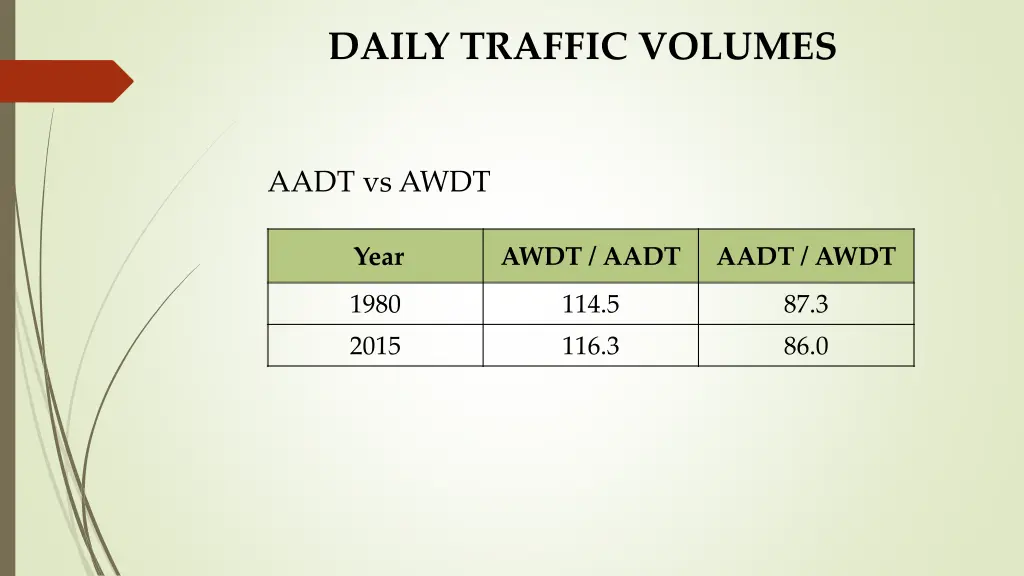 daily traffic volumes