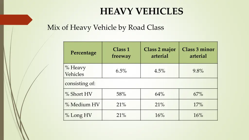 heavy vehicles