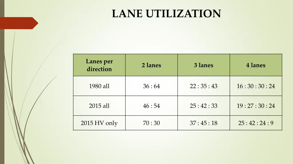 lane utilization