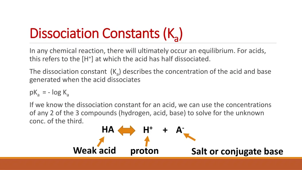 dissociation constants dissociation constants