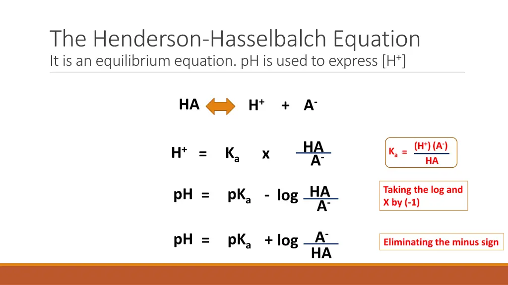 the henderson hasselbalch equation