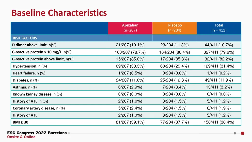 baseline characteristics 1