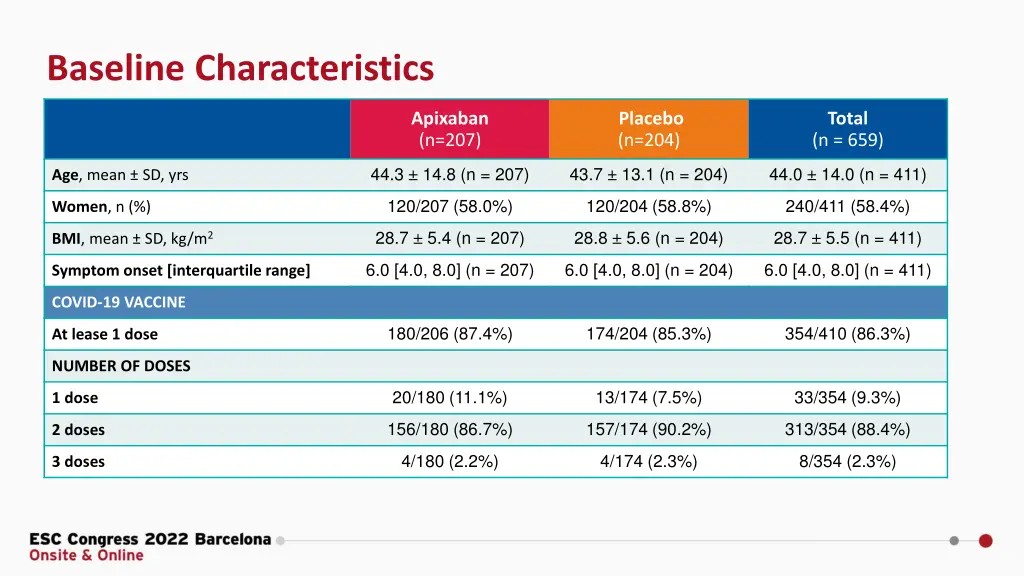 baseline characteristics