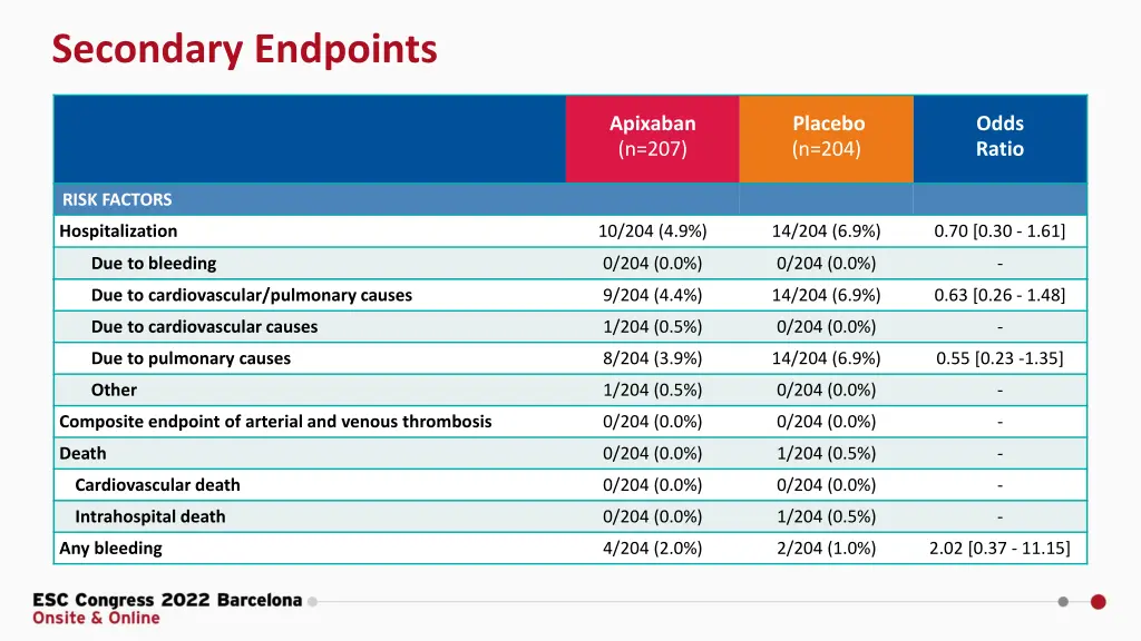 secondary endpoints