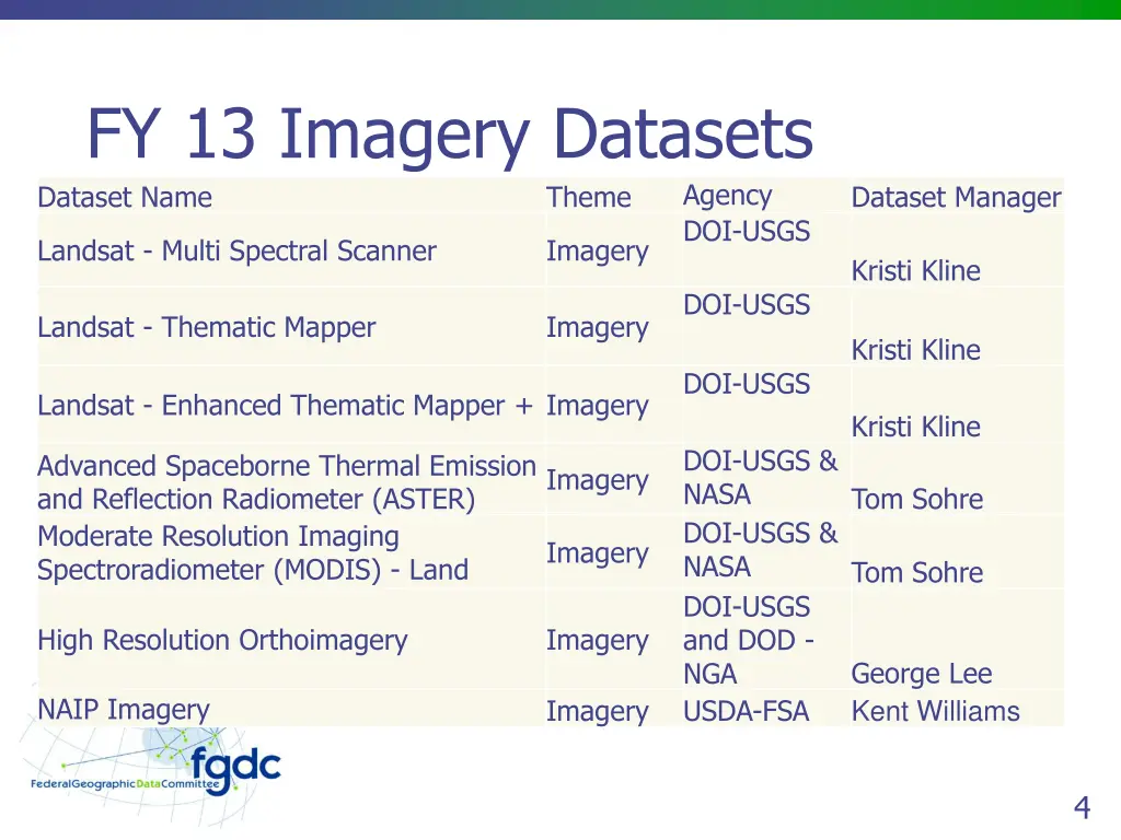 fy 13 imagery datasets dataset name