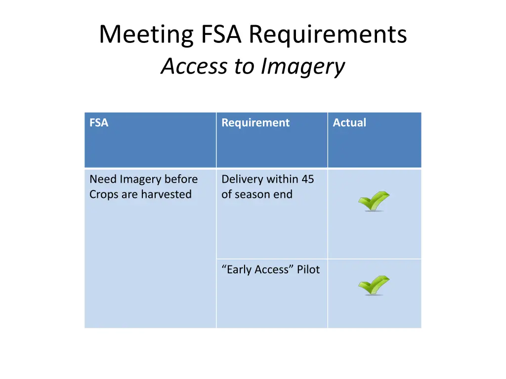 meeting fsa requirements access to imagery