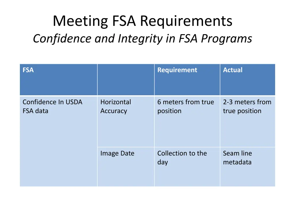 meeting fsa requirements confidence and integrity