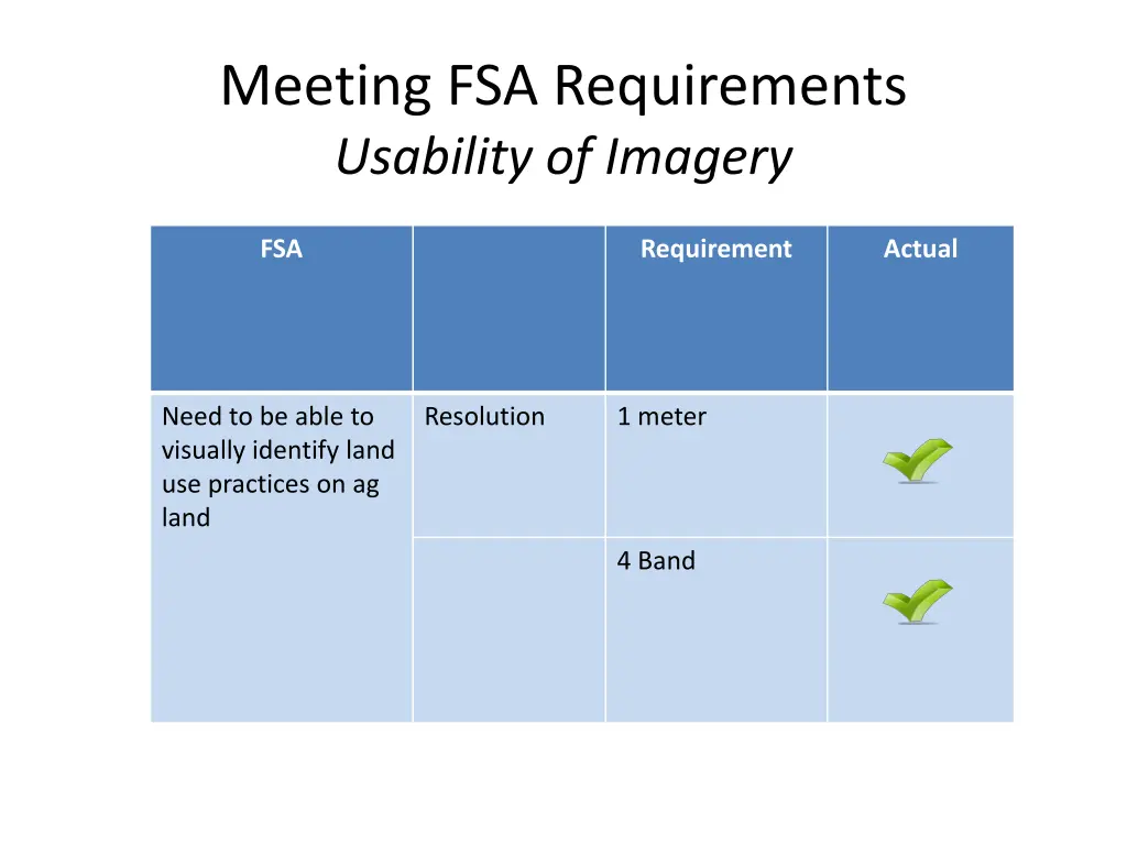 meeting fsa requirements usability of imagery