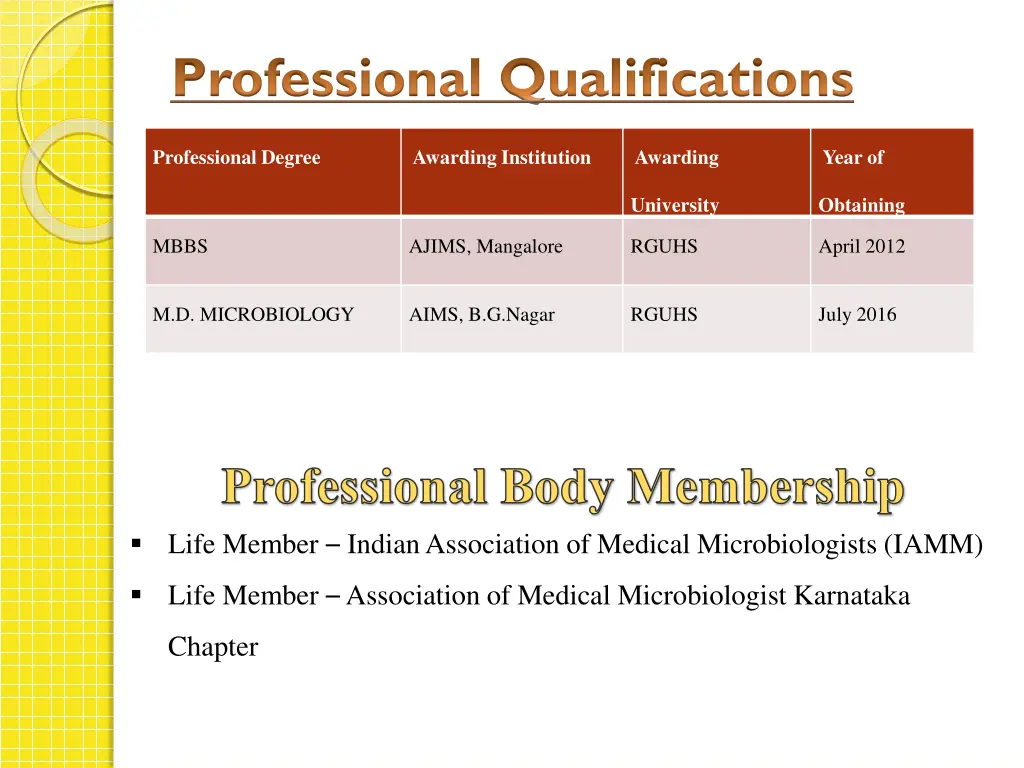 professional qualifications