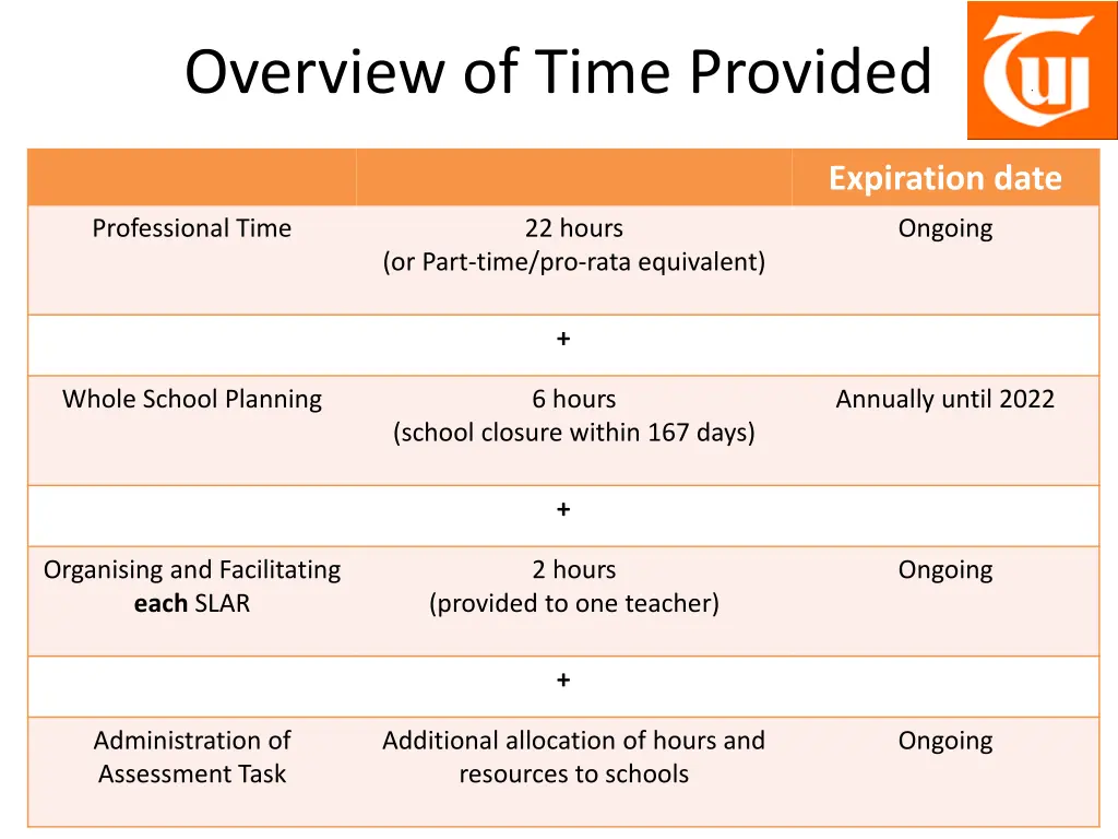 overview of time provided