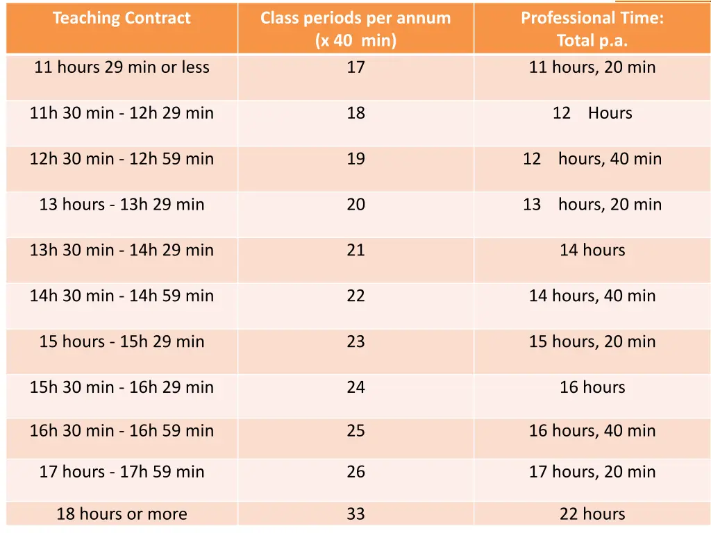 teaching contract