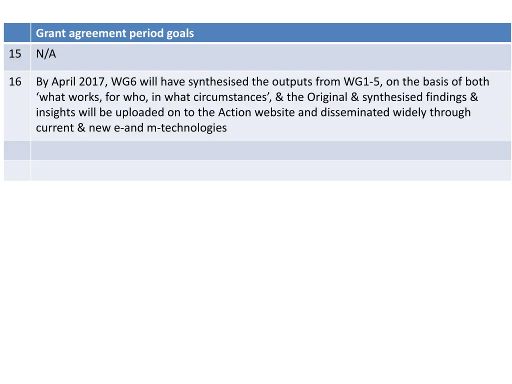 grant agreement period goals