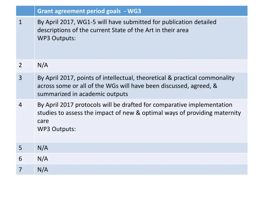 grant agreement period goals wg3