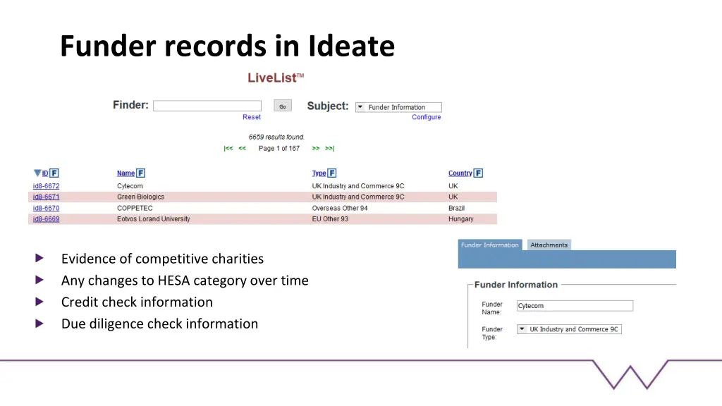 funder records in ideate