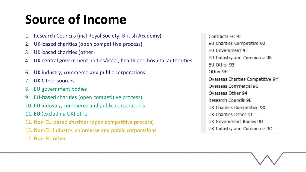 source of income